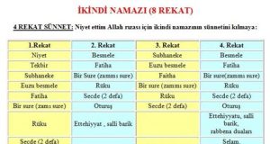 İkindi Namazı Nasıl Kılınır